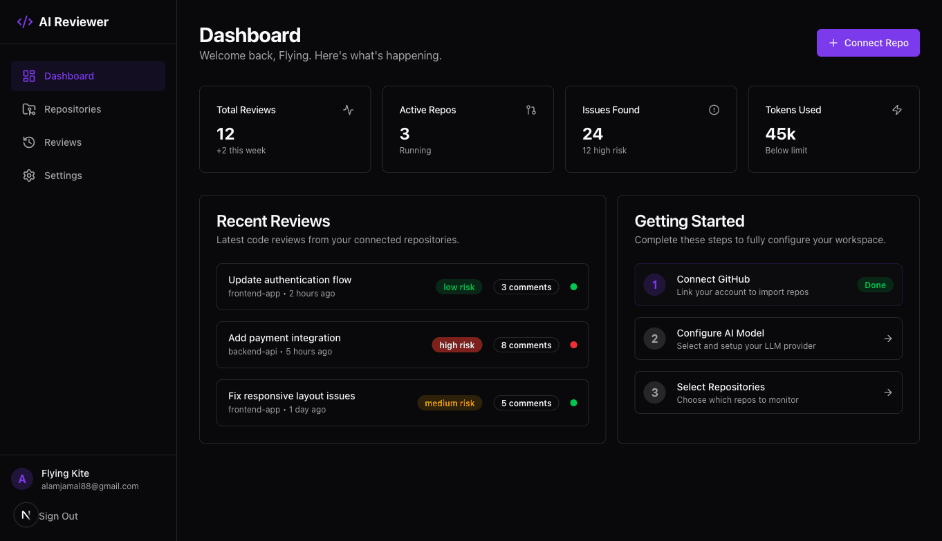 Dashboard overview